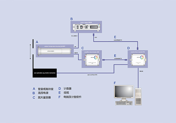 ETL光子探测系统解决方案