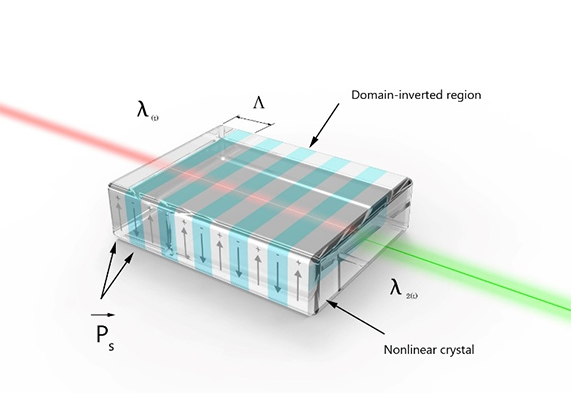 周期极化非线性晶体 PPKTP