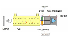 红外气体传感器在新风系统中的应用