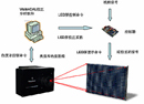 LED显示屏光色校正解决方案