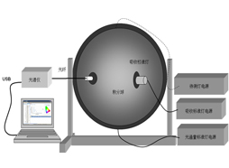 LED积分球测试解决方案