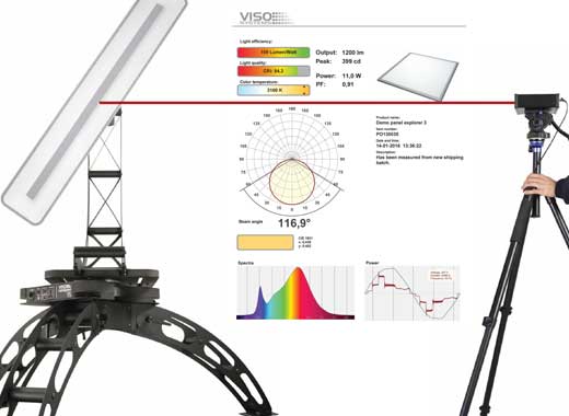 LED灯具照明解决方案